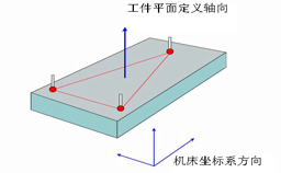 如何建立三坐標測量儀坐標系？